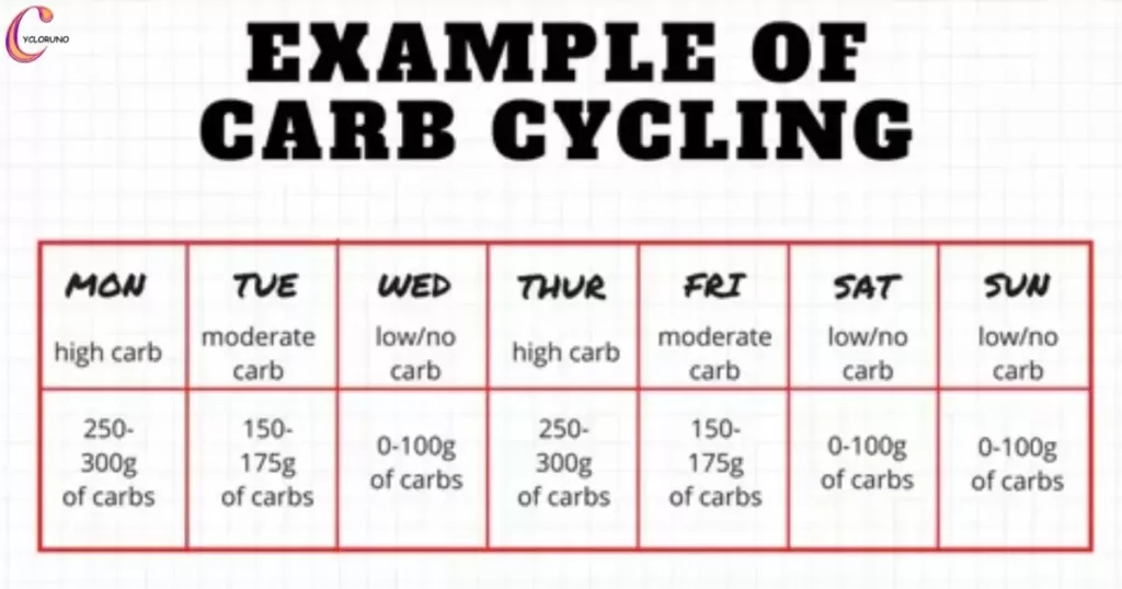 Science Behind Carbs and Cycling Efficiency